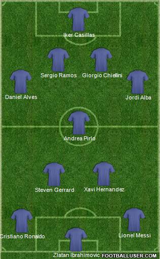 Dream Team Formation 2012