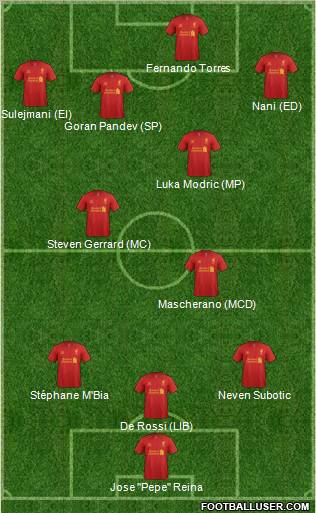 Liverpool Formation 2012