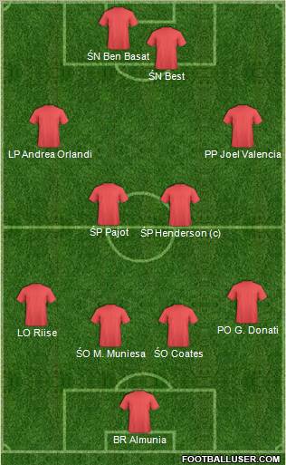 Pro Evolution Soccer Team Formation 2012