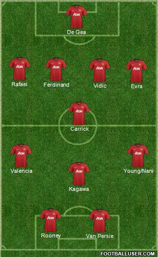 Manchester United Formation 2012