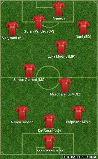 Liverpool Formation 2012