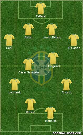 Brazil Formation 2012