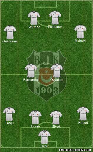 Besiktas JK Formation 2012