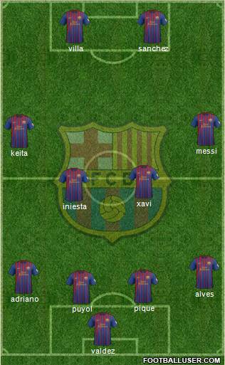 F.C. Barcelona Formation 2012