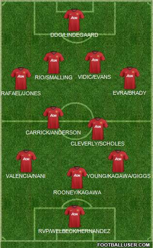 Manchester United Formation 2012