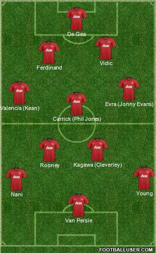 Manchester United Formation 2012
