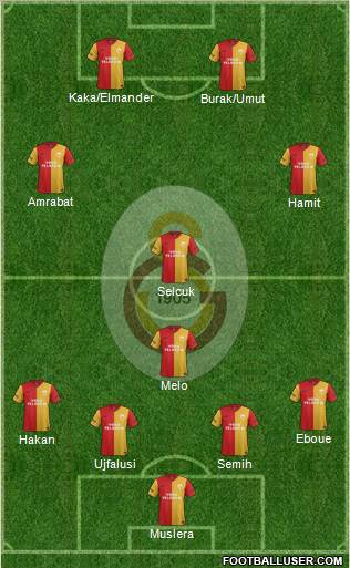 Galatasaray SK Formation 2012