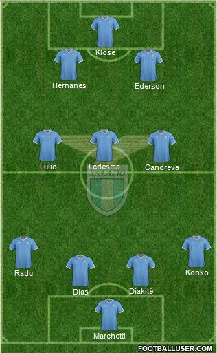 S.S. Lazio Formation 2012