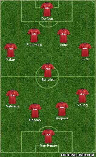 Manchester United Formation 2012