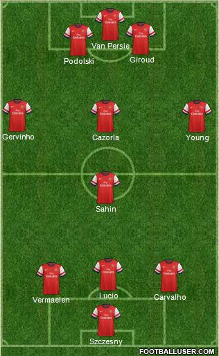 Arsenal Formation 2012
