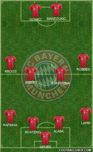 FC Bayern München Formation 2012