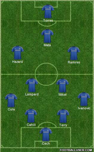 Chelsea Formation 2012