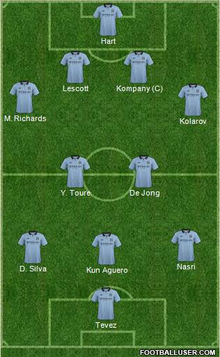 Manchester City Formation 2012
