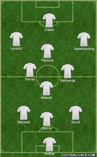 Dream Team Formation 2012