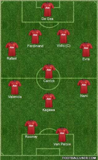 Manchester United Formation 2012