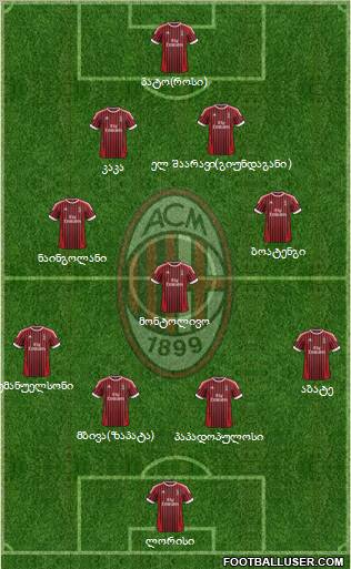 A.C. Milan Formation 2012