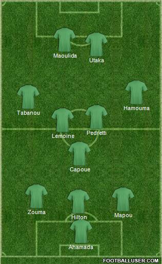 Dream Team Formation 2012