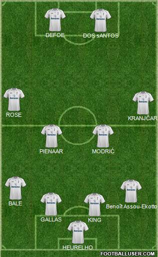 Tottenham Hotspur Formation 2012