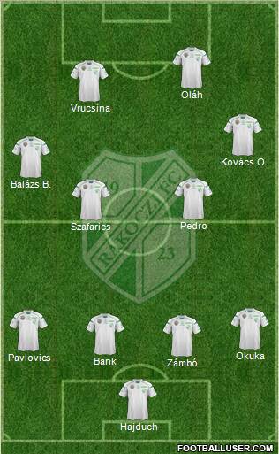 Kaposvári Rákóczi FC Formation 2012