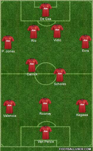 Manchester United Formation 2012
