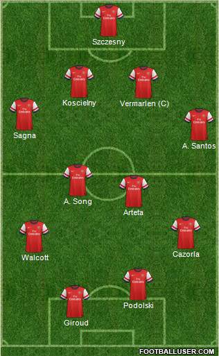 Arsenal Formation 2012
