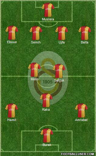 Galatasaray SK Formation 2012