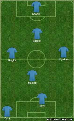 Dream Team Formation 2012