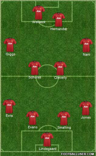 Manchester United Formation 2012