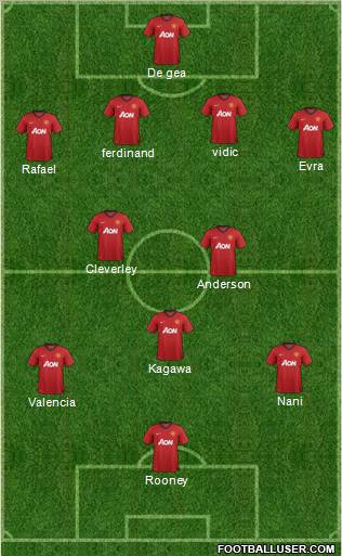 Manchester United Formation 2012