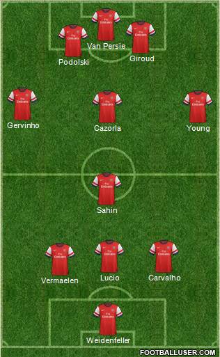 Arsenal Formation 2012