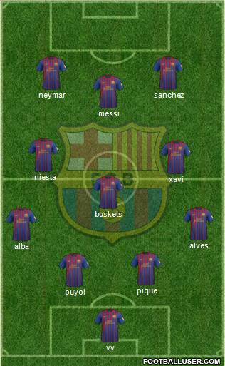 F.C. Barcelona Formation 2012