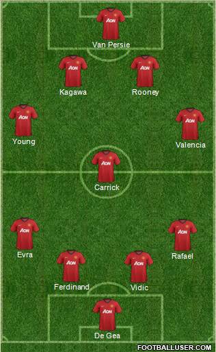 Manchester United Formation 2012