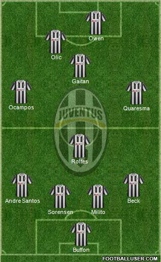 Juventus Formation 2012