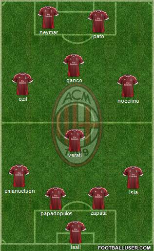 A.C. Milan Formation 2012