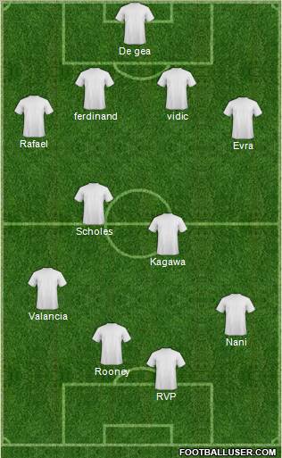 Manchester United Formation 2012