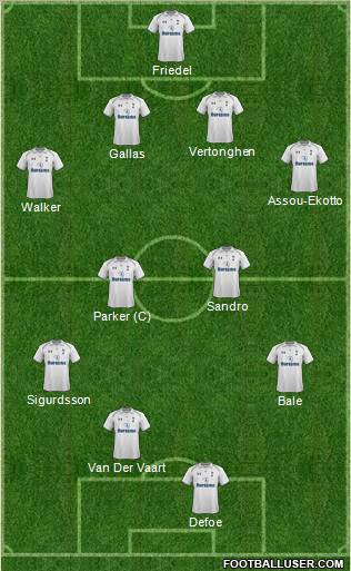 Tottenham Hotspur Formation 2012