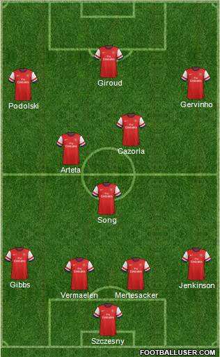 Arsenal Formation 2012