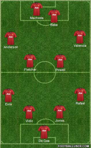 Manchester United Formation 2012