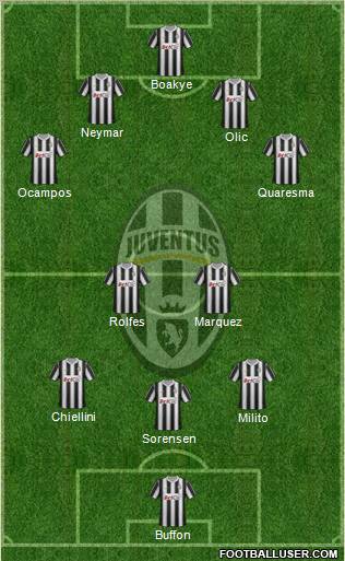 Juventus Formation 2012