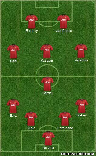 Manchester United Formation 2012