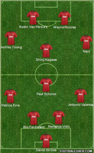 Manchester United Formation 2012