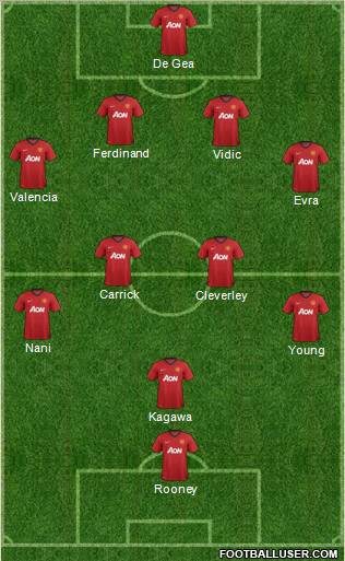 Manchester United Formation 2012