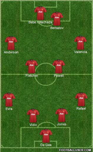 Manchester United Formation 2012