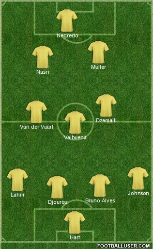 Euro 2012 Team Formation 2012