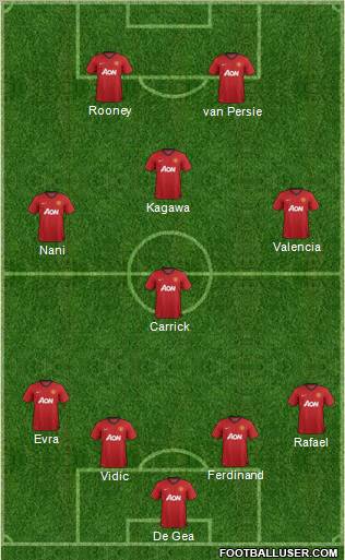 Manchester United Formation 2012