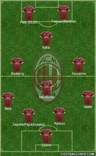 A.C. Milan Formation 2012