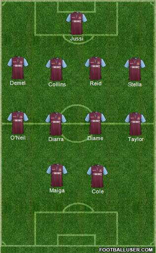 West Ham United Formation 2012