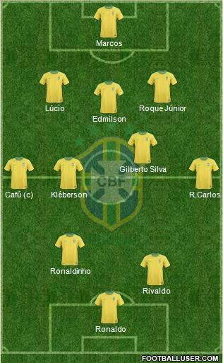 Brazil Formation 2012