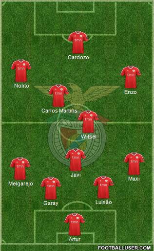 Sport Lisboa e Benfica - SAD Formation 2012