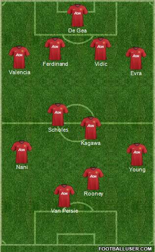 Manchester United Formation 2012